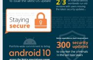.هواتف نوكيا الذكية تستقبل نظام أندرويد 10.....نوكيا 8.1 (Nokia 8.1) أول هاتف يحصل على ترقية نظام التشغيل