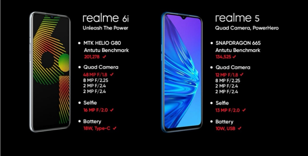 نجاح ساحق لمبيعات realme C3 بعد دقائق من إطلاقه والجميع في انتظار realme 6i