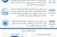 جهاز تنظيم اتصالات يرصد شكاوي مستخدمي المحمول والانترنت