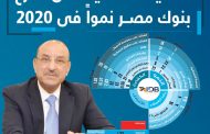 بنك التنمية الصناعية يحتل المركز الثاني فى إستقصاء مؤشر بيزنيس نيوز كأسرع البنوك نمواً فى 2020