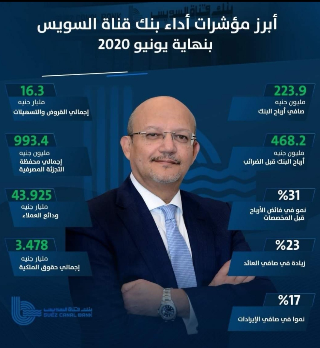 نمو لافت لكل تفاصيل ميزانيه بنك قناة السويس تحت قيادة حسين رفاعي