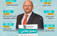 ارتفاع صافي أرباح بنك قناة السويس بنسبة 11٪