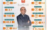 صافى أرباح 
