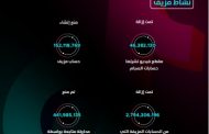تيك توك تزيل أكثر من 85 مليون فيديو لانتهاكها إرشادات المجتمع في الربع الأخير من  2021