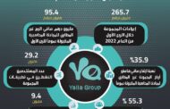 265.7 مليون درهم إيرادات مجموعة 