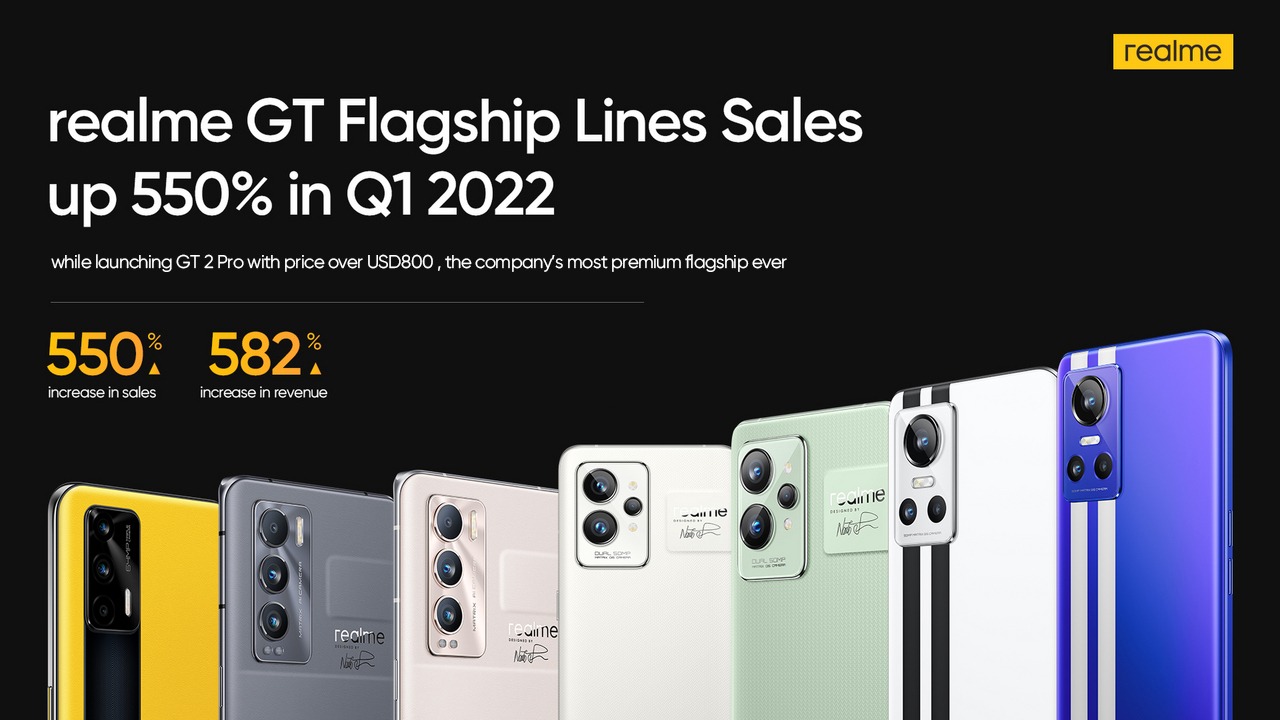 realme تحقق نموًا 550% في مبيعات سلسلة  GTعالميا   سلسلة GTتقدم باقة من المزايا الرائعة وبنصف سعر الهواتف المنافسة