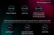 تيك توك تحذف أكثر من 102 مليون فيديو خلال الربع الاول لعام 2022 لانتهاكها إرشادات المجتمع
