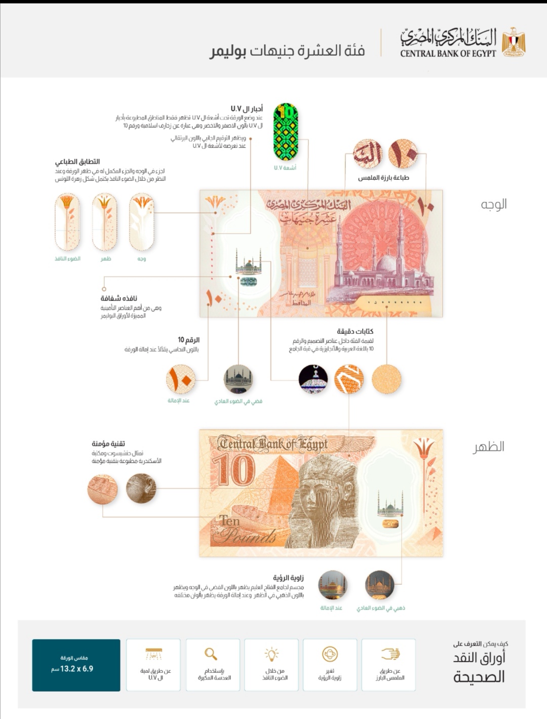 البنك المركزي  بطرح العمله  البلاستيكية (بوليمر)  فئة العشرة جنيهات