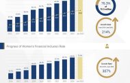 المركزي :  ارتفاع معدلات الشمول المالي في مصر إلى 76.3%حتى يونيو 2025