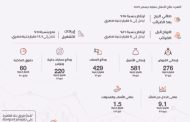 ارﺗﻔﺎع ﺻﺎﻓﻲ رﺑﺢ  بنك القاهرة ﺑﻨﺴﺒﺔ 16% الي  4 ﻣﻠﯿﺎرات  ﺟنيه خلال الربع الاول