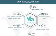 مجموعة يلا المحدودة تعلن عن النتائج المالية للربع الثاني من العام 2026